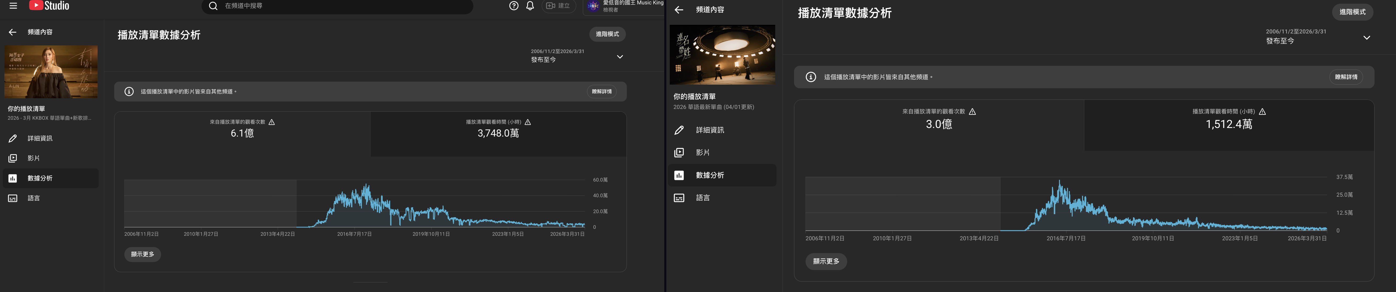 兩大歌單累積觀看超過 9 億